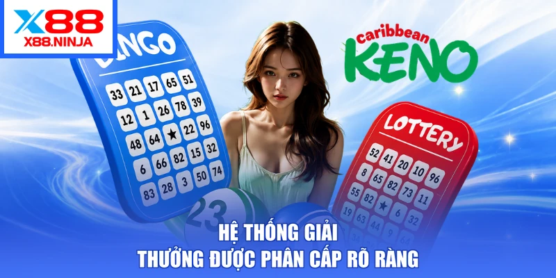 Hệ thống giải thưởng được phân cấp rõ ràng